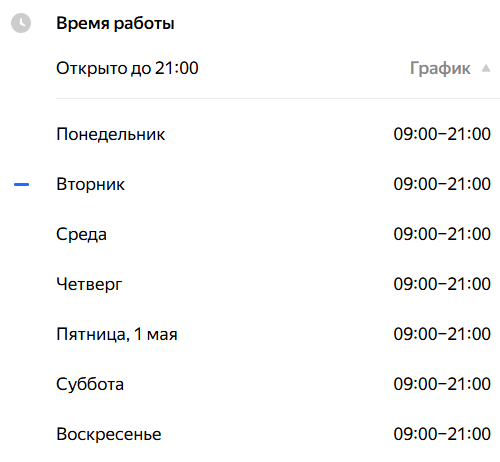 График Яндекс